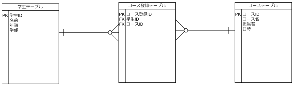 ER図